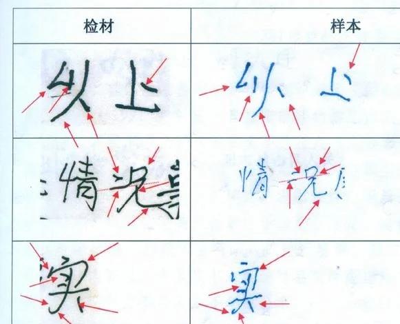 笔迹检验样本收集方法.jpeg 笔迹检验样本收集方法.jpeg